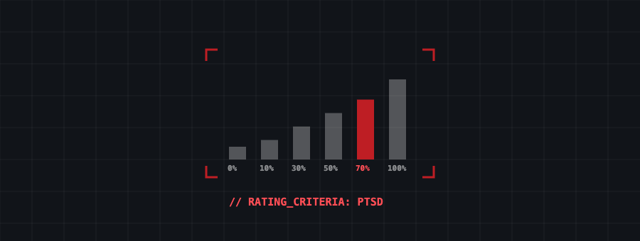 PTSD VA rating guide